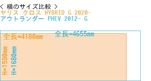 #ヤリス クロス HYBRID G 2020- + アウトランダー PHEV 2012- G